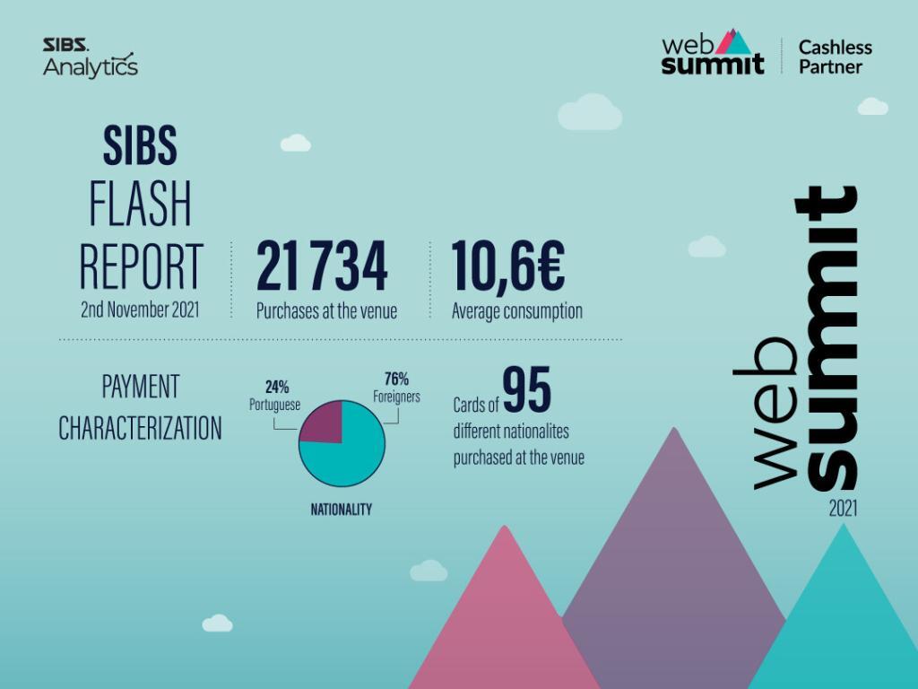 SIBS WEB SUMMIT FLASH REPORT 2021 SIBS Analytics